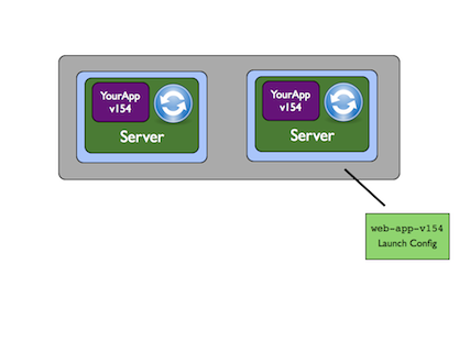 scaling group