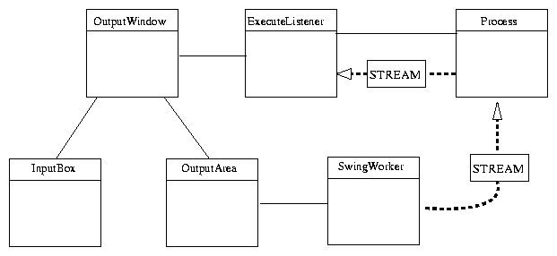 External process