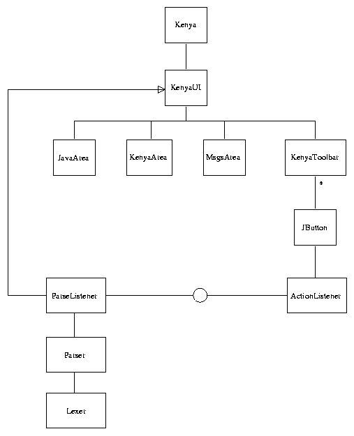 overall structure