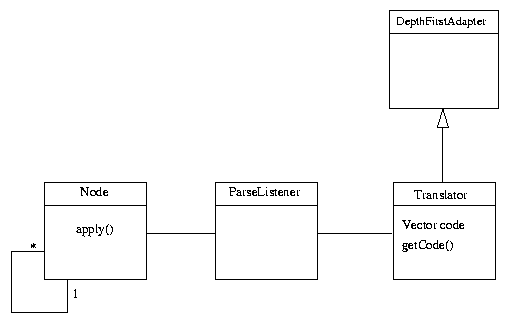 translator classes