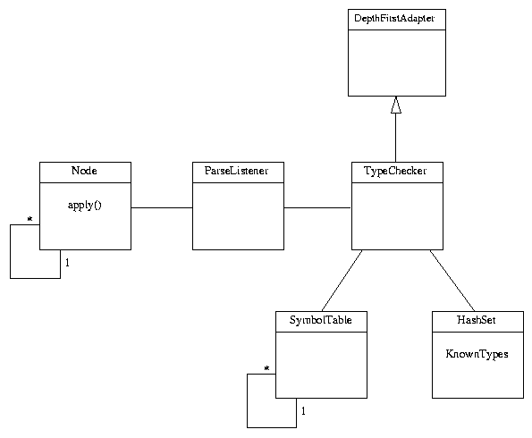 typechecker classes